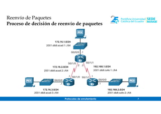Protocolos de enrutamiento 7
Reenvío de Paquetes
Proceso de decisión de reenvío de paquetes
 
