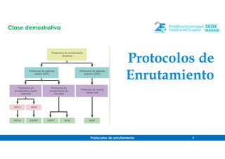 Protocolos de enrutamiento 9
Protocolos de
Enrutamiento
Clase demostrativa
 