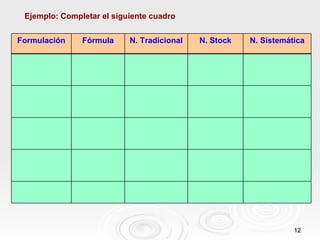Ejemplo: Completar el siguiente cuadro


Formulación    Fórmula     N. Tradicional   N. Stock   N. Sistemática




                                                                  12
 