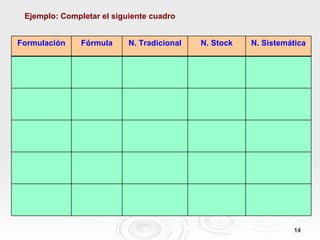 Ejemplo: Completar el siguiente cuadro


Formulación    Fórmula     N. Tradicional   N. Stock   N. Sistemática




                                                                 14
 