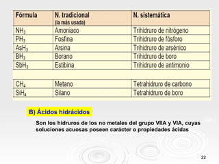 B) Ácidos hidrácidos
  Son los hidruros de los no metales del grupo VIIA y VIA, cuyas
  soluciones acuosas poseen carácter o propiedades ácidas




                                                                   22
 