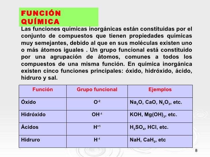 NOMENCLATURA