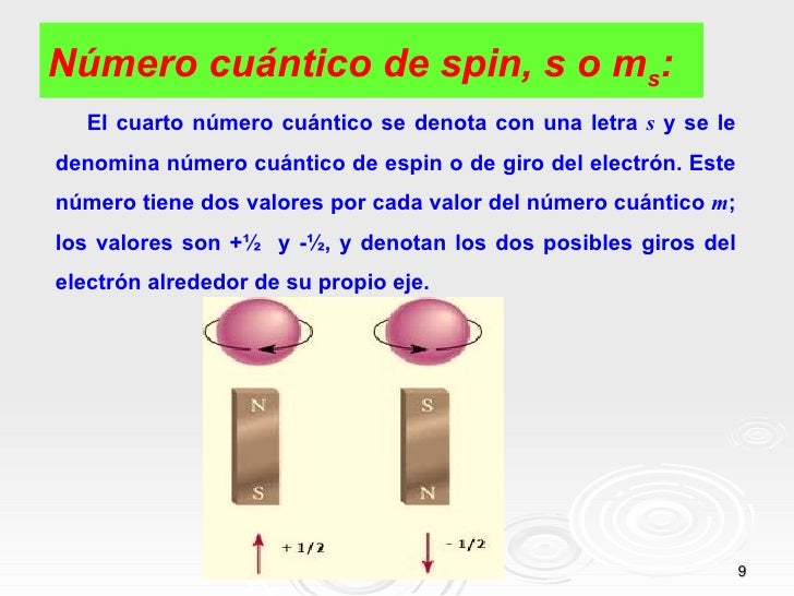 cuarto numero cuantico clase de n 218 meros cu 193 nticos cuarto numero cuantico clase de n 218 meros cu 193 nticos
