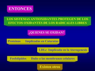 ENTONCES

LOS SISTEMAS ANTIOXIDANTES PROTEGEN DE LOS
 EFECTOS OXIDANTES DE LOS RADICALES LIBRES


                ¿QUIENES SE OXIDAN?

Proteínas   Implicadas en Cataratas

                      LDLc Implicada en la Aterogenesis

 Fosfolipidos    Daño a las membranas celulares

                      Existen otros
 