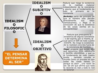 IDEALISM
O
FILOSOFIC
O
IDEALISM
O
SUBJETIV
O
Postura que niega la existencia
de la realidad material
independiente de la conciencia
y asume que el fundamente de
todo lo primario es la
conciencia.
Berkeley parte del principio de
que el hombre solo percibe
directamente sus ideas
(sensaciones), y llega a la
conclusión de que la existencia
de las cosas estriba en su
perceptibilidad
IDEALISM
O
OBJETIVO
Postura que presupone la
existencia de alguna conciencia
o del espíritu por si mismo, el
cual seria el SER de todo cuanto
EXISTE. No niega la existencia
de la realidad concreta fuera de
la conciencia del hombre.
Hegel propone que existe algo
que denomina IDEA ABSOLUTA
o RAZÓN UNIVERSAL y que es
el fundamento de todo cuanto
existe , también concibe el
mundo como un proceso en que
todas las cosas tienen un
porque es decir , una razón de
ser. De ahí que afirma que todo
lo racional es real y todo lo real
es racional
“EL PENSAR
DETERMINA
AL SER”
 