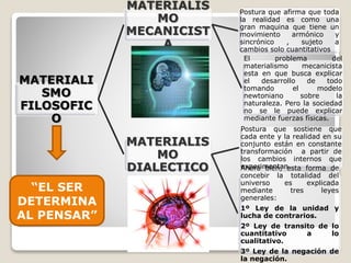 MATERIALI
SMO
FILOSOFIC
O
MATERIALIS
MO
MECANICIST
A
Postura que afirma que toda
la realidad es como una
gran maquina que tiene un
movimiento armónico y
sincrónico , sujeto a
cambios solo cuantitativos
El problema del
materialismo mecanicista
esta en que busca explicar
el desarrollo de todo
tomando el modelo
newtoniano sobre la
naturaleza. Pero la sociedad
no se le puede explicar
mediante fuerzas físicas.
MATERIALIS
MO
DIALECTICO
Postura que sostiene que
cada ente y la realidad en su
conjunto están en constante
transformación a partir de
los cambios internos que
experimentan.Ahora bien, esta forma de
concebir la totalidad del
universo es explicada
mediante tres leyes
generales:
1º Ley de la unidad y
lucha de contrarios.
2º Ley de transito de lo
cuantitativo a lo
cualitativo.
3º Ley de la negación de
la negación.
“EL SER
DETERMINA
AL PENSAR”
 