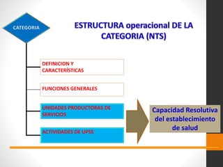 DEFINICION Y
CARACTERÍSTICAS
UNIDADES PRODUCTORAS DE
SERVICIOS
FUNCIONES GENERALES
ACTIVIDADES DE UPSS
Capacidad Resolutiva
del establecimiento
de salud
 