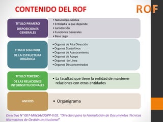 CONTENIDO DEL ROF
Directiva N° 007-MINSA/OGPP-V.02. “Directiva para la Formulación de Documentos Técnicos
Normativos de Gestión Institucional”
•Naturaleza Jurídica
•Entidad a la que depende
•Jurisdicción
•Funciones Generales
•Base Legal
TITULO PRIMERO
DISPOSICIONES
GENERALES
•Órganos de Alta Dirección
•Órganos Consultivos
•Órganos de Asesoramiento
•Órganos de Apoyo
•Órganos de Línea
•Órganos Desconcentrados
TITULO SEGUNDO
DE LA ESTRUCTURA
ORGÁNICA
• La facultad que tiene la entidad de mantener
relaciones con otras entidades
TITULO TERCERO
DE LAS RELACIONES
INTERINSTITUCIONALES
• OrganigramaANEXOS
 