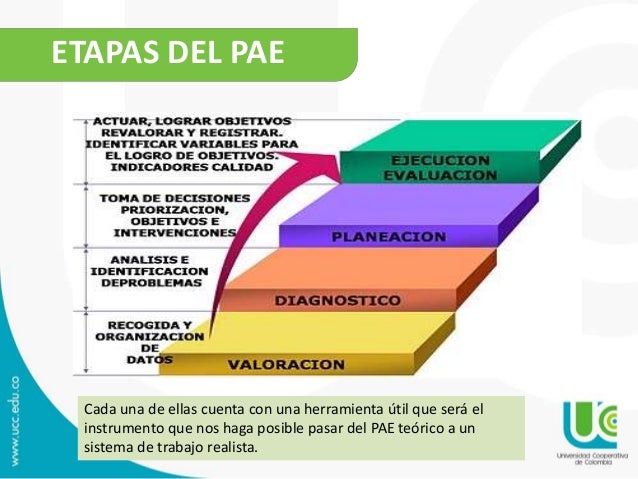 EL PROCESO ENFERMERO