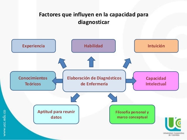 EL PROCESO ENFERMERO