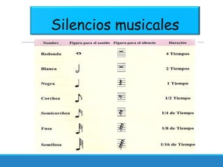Silencios musicales
 