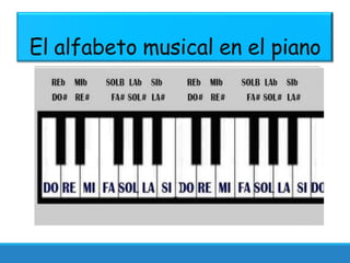 El alfabeto musical en el piano
 