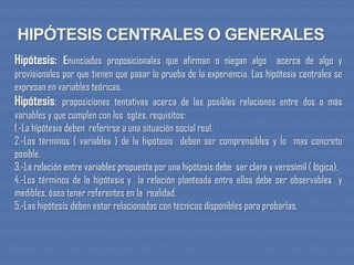 Hipótesis: Enunciados proposicionales que afirman o niegan algo acerca de algo y
provisionales por que tienen que pasar la prueba de la experiencia. Las hipótesis centrales se
expresan en variables teóricas.
Hipótesis: proposiciones tentativas acerca de las posibles relaciones entre dos o más
variables y que cumplen con los sgtes. requisitos:
1.-La hipótesis deben referirse a una situación social real.
2.-Los términos ( variables ) de la hipótesis deben ser comprensibles y lo mas concreto
posible.
3.-La relación entre variables propuesta por una hipótesis debe ser clara y verosímil ( lógica).
4.-Los términos de la hipótesis y la relación planteada entre ellos debe ser observables y
medibles, ósea tener referentes en la realidad.
5.-Las hipótesis deben estar relacionadas con técnicas disponibles para probarlas.
 