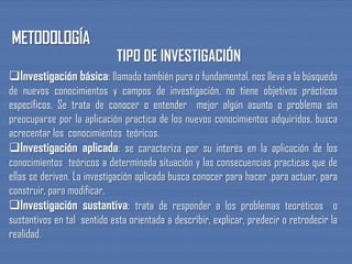 TIPO DE INVESTIGACIÓN
Investigación básica: llamada también pura o fundamental, nos lleva a la búsqueda
de nuevos conocimientos y campos de investigación, no tiene objetivos prácticos
específicos. Se trata de conocer o entender mejor algún asunto o problema sin
preocuparse por la aplicación practica de los nuevos conocimientos adquiridos. busca
acrecentar los conocimientos teóricos.
Investigación aplicada: se caracteriza por su interés en la aplicación de los
conocimientos teóricos a determinada situación y las consecuencias practicas que de
ellas se deriven. La investigación aplicada busca conocer para hacer ,para actuar, para
construir, para modificar.
Investigación sustantiva: trata de responder a los problemas teoréticos o
sustantivos en tal sentido esta orientada a describir, explicar, predecir o retrodecir la
realidad.
 