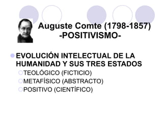   Auguste Comte (1798-1857)   -POSITIVISMO- EVOLUCIÓN INTELECTUAL DE LA HUMANIDAD Y SUS TRES ESTADOS TEOLÓGICO (FICTICIO)  METAFÍSICO (ABSTRACTO) POSITIVO (CIENTÍFICO) 