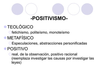 -POSITIVISMO- TEOLÓGICO  fetichismo, politeísmo, monoteísmo  METAFÍSICO Especulaciones, abstracciones personificadas  POSITIVO real, de la observación, positivo racional (reemplaza investigar las causas por investigar las leyes) 