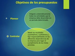 Objetivos de los presupuestos
Planear
Integral y sistemáticamente
todas las actividades que la
empresa debe desarrollar en
un periodo determinado.
Controlar
Medir los resultados
cuantitativos, cualitativos y,
fijar responsabilidades en las
diferentes dependencias de
la empresa para logar el
cumplimiento de las metas
previstas.
 