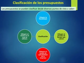 Los presupuestos se pueden clasificar desde diversos puntos de vista a saber:
Clasificación
1)Según la
flexibilidad
2)Según el
periodo de
tiempo que
cubren
3)Según el
campo de
aplicabilidad
de la
empresa
4)Según el
sector en el
cual se
utilicen.
Clasificación de los presupuestos
 