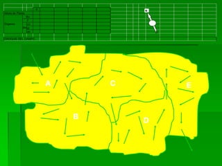 X               N
Altura de Planta
                Bo
                 F
Órganos          ch
              Be gr
                 ab

CROQUIS DEL CAMPO




                          A       C       E



                              B       D
 