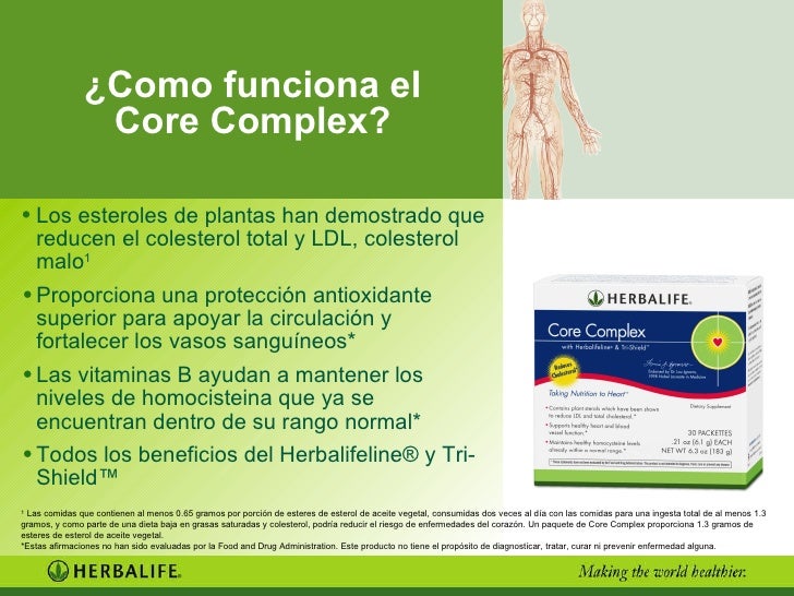 Productos HERBALIFE