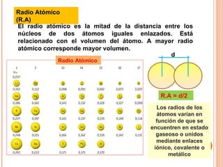 Radio Atómico (R.A) El radio atómico es la mitad de la distancia entre los núcleos de dos átomos iguales enlazados. Está relacionado con el volumen del átomo. A mayor radio atómico corresponde mayor volumen. R.A = d/2 d Radio Atómico Los radios de los átomos varían en función de que se encuentren en estado gaseoso o unidos mediante enlaces iónico, covalente o metálico 
