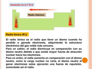 Variación en la T.P.A Radio Atómico Radio Iónico (R.I) El radio iónico es el radio que tiene un átomo cuando ha perdido o ganado electrones, adquiriendo la estructura electrónica del gas noble más cercano. Para un catión, el radio disminuye en comparación con su átomo neutro debido a que existe mayor fuerza de atracción nuclear hacia los electrones. Para un anión, el radio aumenta en comparación con él átomo neutro, como la carga nuclear no varía, el átomo neutro al ganar electrones estos ejercerán una fuerza de repulsión, aumentado así el radio. 