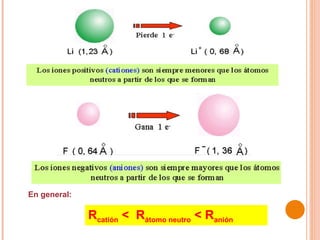 En general: R catión  <  R átomo neutro  < R anión 