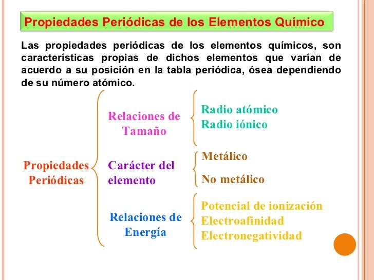 propiedades peridicas de los elementos profesor antonio huamn n 2 - Tabla Periodica Tamano De Los Elementos propiedades peridicas de los elementos profesor antonio huamn n 2 - Tabla Periodica Tamano De Los Elementos