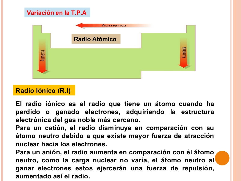 CLASE DE PROPIEDADES PERIÓDICAS