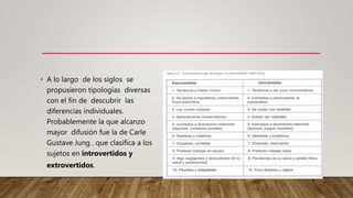 • A lo largo de los siglos se
propusieron tipologías diversas
con el fin de descubrir las
diferencias individuales.
Probablemente la que alcanzo
mayor difusión fue la de Carle
Gustave Jung , que clasifica a los
sujetos en introvertidos y
extrovertidos.
 