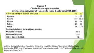 Antonio Samayoa Paredes. Cohorte I y II maestria en epidemiologia. Tesis universidad del Valle
Guatemala. 2007. http://www.acervosalud.net/attachments/article/112/5_Antonio%20Paredes.pdf.
Consultado Enero 2015
 