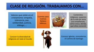 CLASE DE RELIGIÓN. TRABAJAMOS CON…
Valores que están en el
cristianismo: empatía,
tolerancia, paz,
solidaridad, justicia,
diálogo,….
Cuentos para
motivar.
Relatos
bíblicos.
Contenidos
religiosos: aspectos
de la vida de Jesús
(sus enseñanzas,
cómo vivía y dónde,
qué sitios conoció)
Conocer la diversidad de
religiones en todo el mundo
Conocer iglesias, monasterios,
el Camino de Santiago