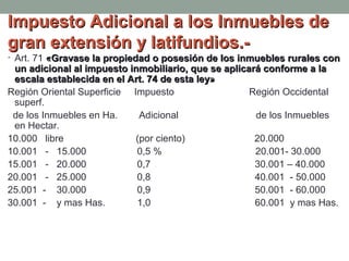 Impuesto Adicional a los Inmuebles de
gran extensión y latifundios.• Art. 71 «Gravase la propiedad o posesión de los inmuebles rurales con

un adicional al impuesto inmobiliario, que se aplicará conforme a la
escala establecida en el Art. 74 de esta ley»
Región Oriental Superficie Impuesto
Región Occidental
superf.
de los Inmuebles en Ha.
Adicional
de los Inmuebles
en Hectar.
10.000 libre
(por ciento)
20.000
10.001 - 15.000
0,5 %
20.001- 30.000
15.001 - 20.000
0,7
30.001 – 40.000
20.001 - 25.000
0,8
40.001 - 50.000
25.001 - 30.000
0,9
50.001 - 60.000
30.001 - y mas Has.
1,0
60.001 y mas Has.

 