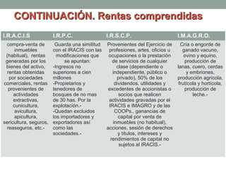 CONTINUACIÓN. Rentas comprendidas
I.R.A.C.I.S

I.R.P.C.

I.R.S.C.P.

I.M.A.G.R.O.

compra-venta de
inmuebles
(habitual), rentas
generadas por los
bienes del activo,
rentas obtenidas
por sociedades
comerciales, rentas
provenientes de
actividades
extractivas,
cunicultura,
avicultura,
apicultura,
sericultura, seguros,
reaseguros, etc.-

Guarda una similitud Provenientes del Ejercicio de
Cría o engorde de
con el IRACIS con las profesiones, artes, oficios u
ganado vacuno,
modificaciones que
ocupaciones o la prestación
ovino y equino,
se apuntan:
de servicios de cualquier
producción de
-Ingresos no
clase (dependiente o
lanas, cuero, cerdas
superiores a cien
independiente, público o
y embriones,
millones
privado), 50% de los
producción agrícola,
-Propietarios y
dividendos, utilidades y
frutícola y hortícola,
tenedores de
excedentes de accionistas o
producción de
bosques de no mas
socios que realicen
leche.de 30 has. Por la
actividades gravadas por el
explotación.IRACIS e IMAGRO y de las
-Quedan excluidos
COOPs., ganancias de
los importadores y
capital por venta de
exportadores así
inmuebles (no habitual),
como las
acciones, sesión de derechos
sociedades.y títulos, intereses y
rendimientos de capital no
sujetos al IRACIS.-

 