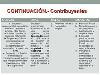 CONTINUACIÓN.- Contribuyentes
I.R.A.C.I.S

I.R.P.C.

I.R.S.C.P.

a. Empresas
unipersonales, sociedades
con o sin personería
jurídica, y las demás
entidades privadas de
cualquier naturaleza;
b. Empresas públicas,
entes autárquicos,
entidades
descentralizadas y
sociedades de economía
mixta
c. Personas o entidades
domiciliadas o
constituidas en el exterior
que realizan actividades
gravadas en el país
d. Cooperativas

Empresas
a. Personas físicas y
unipersonales
b. Sociedades
domiciliadas en el
simples
país
cuyos
ingresos
brutos
devengados en el
año civil anterior
no superen el
monto de cien
millones y Los
propietarios
o
tenedores
de
bosques con una
superficie
no
superior a 30 has.
Por la extracción y
venta de madera y
leña.-

I.M.A.G.R.O.
a. Personas físicas
b. Sociedades con o
sin personería
c. Asociaciones y
corporaciones
d. Empresas
públicas, entes
autárquicos del
Estado y
sociedades de
economía mixta
e. Personas o
entidades
domiciliadas o
constituidas en el
exterior y sus
sucursales y
agencias en el
país.-

 