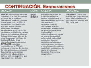 CONTINUACIÓN. Exoneraciones
I.R.A.C.I.S

I.R.P.C.

I.R.S.C.P.

I.M.A.G.R.O.

RENTAS: dividendos y utilidades
obtenidas por socios, accionistas
gravados por el impuesto
(domiciliados en el país) siempre
que no sea superior al 30% del
ingreso bruto; contribuciones o
aportes a seuros médicos,
jubilaciones, pensiones,
excedentes de la colocación de
capitales en entidades bancarias o
financieras; intereses y utilidades
de la venta de bonos a través de
bolsa de valores y los títulos de
deuda del Estado, fletes
internacionales por exportación.
ENTIDADES: religiosas
reconocidas por la AAC por
ingresos provenientes del ejercicio
del culto y donaciones, entidades
de asistencia social, caridad y
beneficencia, educacionales,
partidos políticos, deportivas que
no persigan fines de lucro.-

IDEM
IRACIS

Pensiones se reciban del
Estado los veteranos,
lisiados y mutilados de la
Guerra del Chaco, así como
sus herederos;
remuneraciones de
diplomáticos, agentes
consulares y representantes
de gobiernos extranjeros
(reciprocidad);
indemnizaciones por causa
de muerte, incapacidad,
enfermedad, maternidad,
accidente o despido;
jubilaciones y haberes de
retiro; intereses, comisiones
o beneficios por inversiones,
depósitos o colocaciones de
capital en entidades
bancarias, financieras y
cooperativas.-

PERSONAS: Físicas que
exploten bajo cualquier título
uno o más inmuebles que
en conjunto no superen una
SAU de 20 has.

 