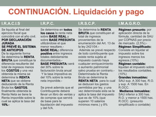 CONTINUACIÓN. Liquidación y pago
I.R.A.C.I.S

I.R.P.C.

I.R.S.C.P.

I.M.A.G.R.O.

Se liquida al final del
ejercicio fiscal que
coincidirá con el año civil.
POR DECLARACIÓN
JURADA
SE PREVÉ EL SISTEMA
DE ANTICIPOS
De la siguiente forma
Se determina la RENTA
BRUTA que constituye la
diferencia resultante del
total de ingresos menos
los COSTOS y una vez
obtenida la misma se
determina la RENTA
NETA que se obtiene
deduciendo de la Renta
Bruta los GASTOS,
GASTOS
finalmente obtenida la
Renta Neta se tiene la
Renta imponible sobre la
cual se aplica la tasa del
10%.-

Se determina en todos
los casos la renta neta
sobre BASE REAL y
sobre BASE PRESUNTA
utilizándose el que
menor resultare.BASE REAL: diferencia
positiva entre ingresos
totales debidamente
documentados.BASE PRESUNTA: será
del 30% sobre la
facturación bruta anual
Y la tasa impositiva es
del 10% sobre la renta
neta imponible.-

Se determina la RENTA
BRUTA que constituyen el
total de ingresos
provenientes de la
enumeración del Art. 13 de
la ley 2421/04.Además se prevé respecto
de todo contribuyente que
existe renta sujeta al
impuesto cuando haya
cualquier enriquecimiento
o aumento patrimonial
salvo prueba en contrario.Determinada la Renta
Bruta se determina la
RENTA NETA para lo cual
se deducen los gastos
permitidos por ley, y una
vez determinada esta se le
aplica la tasa del impuesto
que es de 10% (que
superen 10 salarios
mínimos mens.) y 8%

Régimen presunto: por
presunto
aplicación directa de la
fórmula, cantidad de SAU
por COPNAS por precio
de mercado. (2,5%).Régimen Simplificado:
Consiste en liquidar el
impuesto sobre los
ingresos menos los
egresos.(10%)
Régimen contable:
liquidan el impuesto sobre
los resultados contables.
(10%)
Grandes inmuebles:
SAU sup. A 300 has. R.O.
y sup. A 1500 has. En
R.OCC.
Medianos inmuebles:
SAU inferior a 300 has.
R.O. y menor a 1500 has.
R.OCC. (presunto
simplificado o contable)

Se prevé además que el
Contribuyente deberá
llevar un libro de ventas y
de compras que servirá
de base para la
liquidación del impuesto
y del IVA.

 