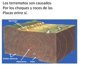 Los terremotos son causados
Por los choques y roces de las
Placas entre sí.
 