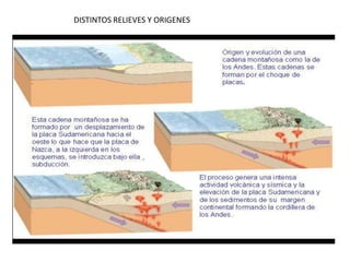 DISTINTOS RELIEVES Y ORIGENES
 