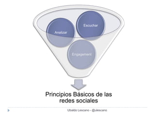 Escuchar

   Analizar




                 Engagement




Principios Básicos de las
     redes sociales
              Ubaldo Lescano - @ulescano
 