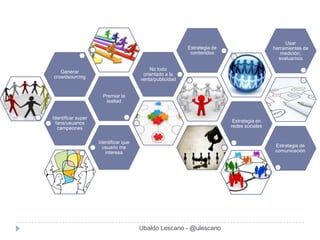 Usar
                                                         Estrategia de                    herramientas de
                                                          contenidos                         medición,
                                                                                            evaluarnos

                                          No todo
   Generar                             orientado a la
crowdsourcing                         venta/publicidad


                      Premiar la
                       lealtad


Identificar super
  fans/usuarios                                                           Estrategia en
   campeones                                                             redes sociales


                    Identificar que
                      usuario me                                                           Estrategia de
                       interesa                                                            comunicación




                                      Ubaldo Lescano - @ulescano
 