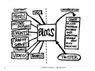 Ubaldo Lescano - @ulescano
 