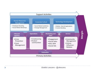 Ubaldo Lescano - @ulescano
 