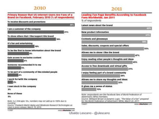 Ubaldo Lescano - @ulescano
 