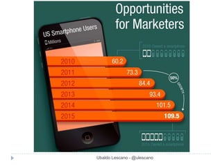 Ubaldo Lescano - @ulescano
 