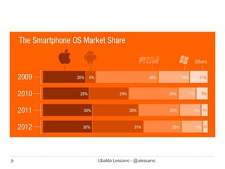 Ubaldo Lescano - @ulescano
 