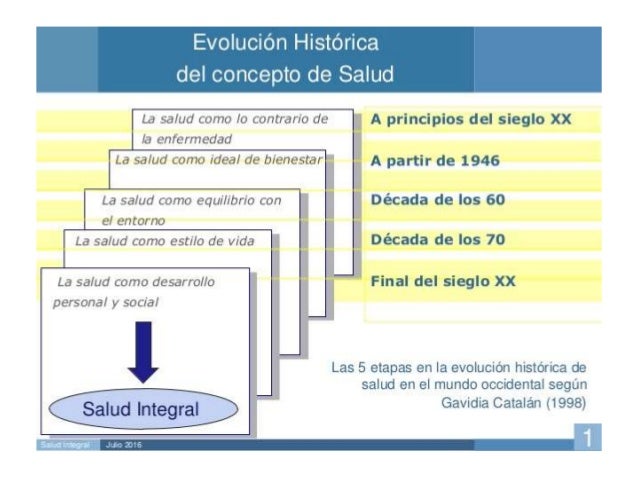Clase de salud integral y componentes