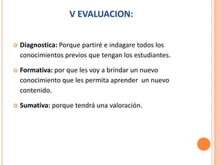 V EVALUACION:


   Diagnostica: Porque partiré e indagare todos los
    conocimientos previos que tengan los estudiantes.

   Formativa: por que les voy a brindar un nuevo
    conocimiento que les permita aprender un nuevo
    contenido.

   Sumativa: porque tendrá una valoración.
 