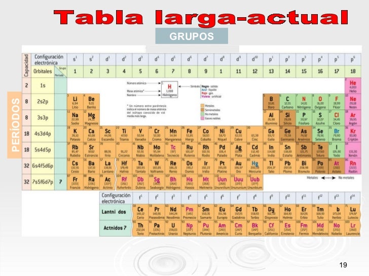 clase de tabla peridica grupos perodos tabla larga actual flavorsomefo images - Tabla Periodica Actualizada 2014 clase de tabla peridica grupos perodos tabla larga actual flavorsomefo images - Tabla Periodica Actualizada 2014