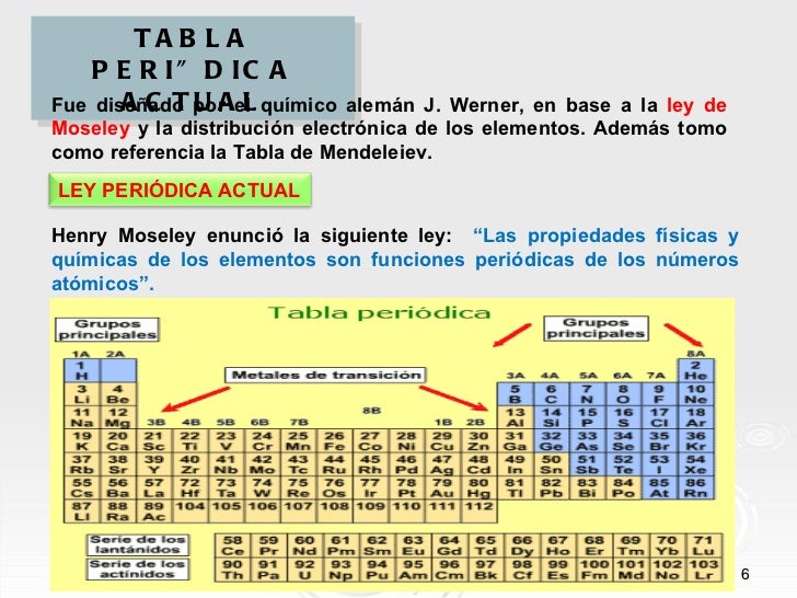tabla peridica